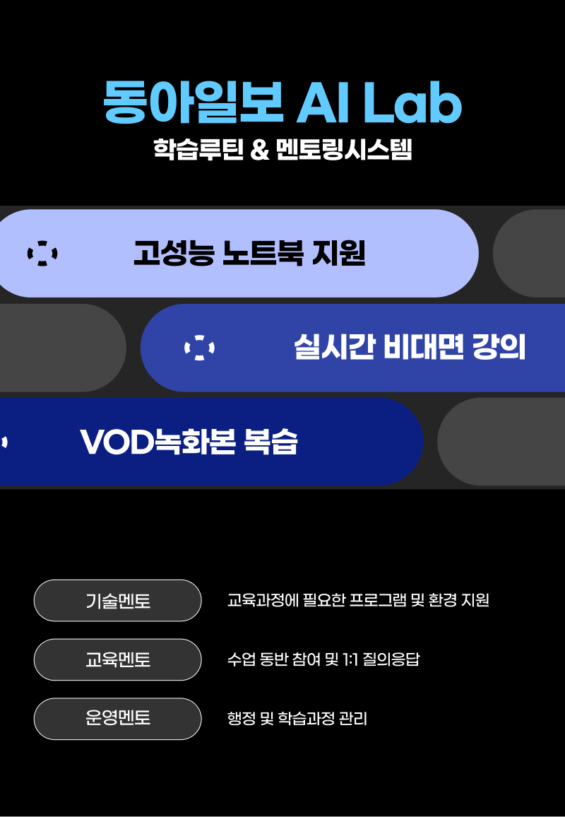 동아일보 AI Lab 학습루틴&멘토링시스템